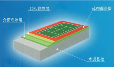 硅PU球場(chǎng)